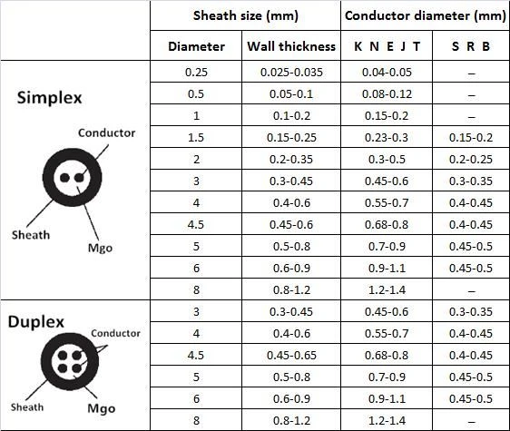 thermocouple cable specification thermocouple cable specification